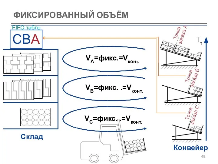 ФИКСИРОВАННЫЙ ОБЪЁМ