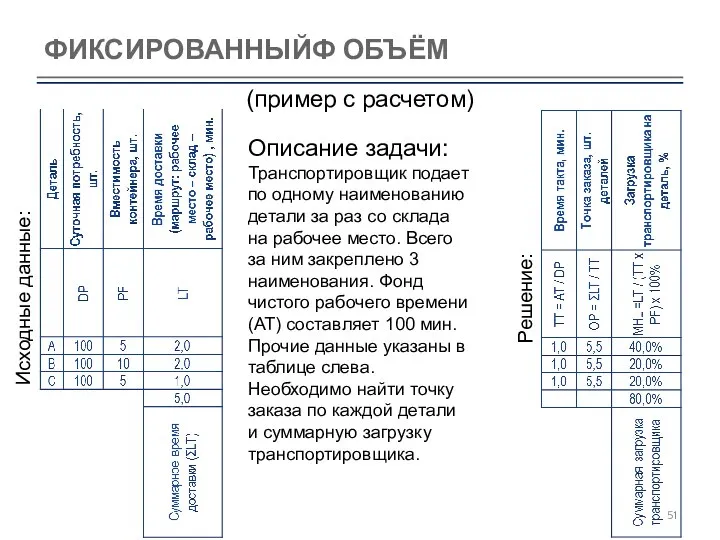 ФИКСИРОВАННЫЙФ ОБЪЁМ (пример с расчетом) Исходные данные: Решение: Описание задачи: Транспортировщик