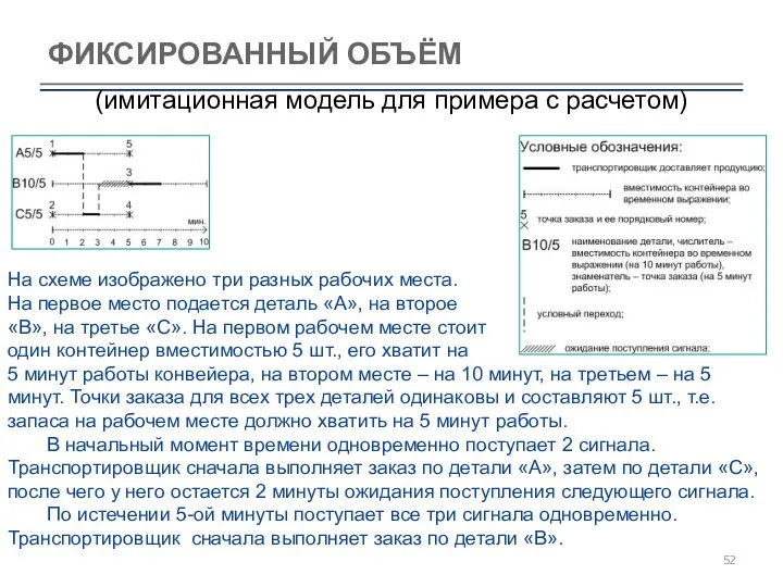 ФИКСИРОВАННЫЙ ОБЪЁМ (имитационная модель для примера с расчетом) На схеме изображено