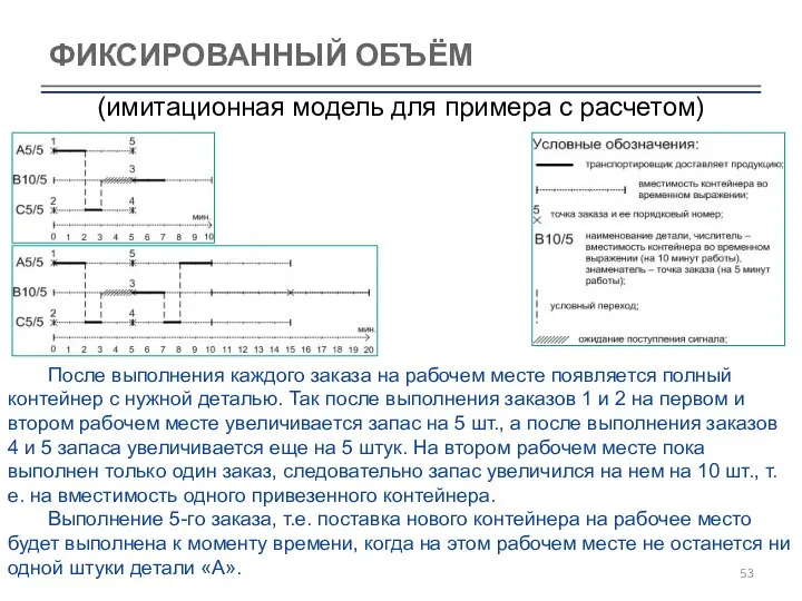 ФИКСИРОВАННЫЙ ОБЪЁМ