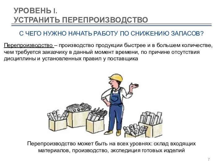 УРОВЕНЬ I. УСТРАНИТЬ ПЕРЕПРОИЗВОДСТВО Перепроизводство – производство продукции быстрее и в