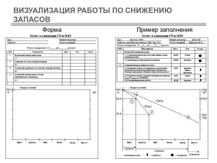 ВИЗУАЛИЗАЦИЯ РАБОТЫ ПО СНИЖЕНИЮ ЗАПАСОВ