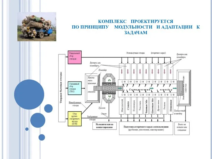 КОМПЛЕКС ПРОЕКТИРУЕТСЯ ПО ПРИНЦИПУ МОДУЛЬНОСТИ И АДАПТАЦИИ К ЗАДАЧАМ