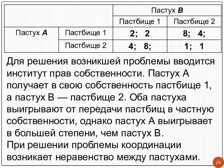 Для решения возникшей проблемы вводится институт прав собственности. Пастух А получает