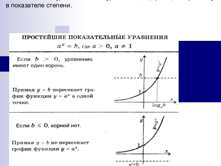 Показательные уравнения – это уравнения, содержащие переменную в показателе степени.