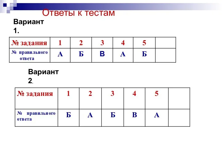 Ответы к тестам Вариант 1. Вариант 2.