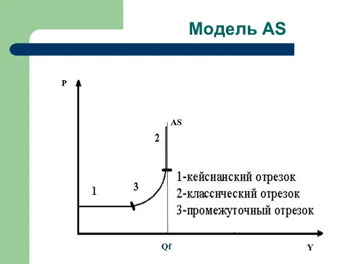 Модель AS Qf