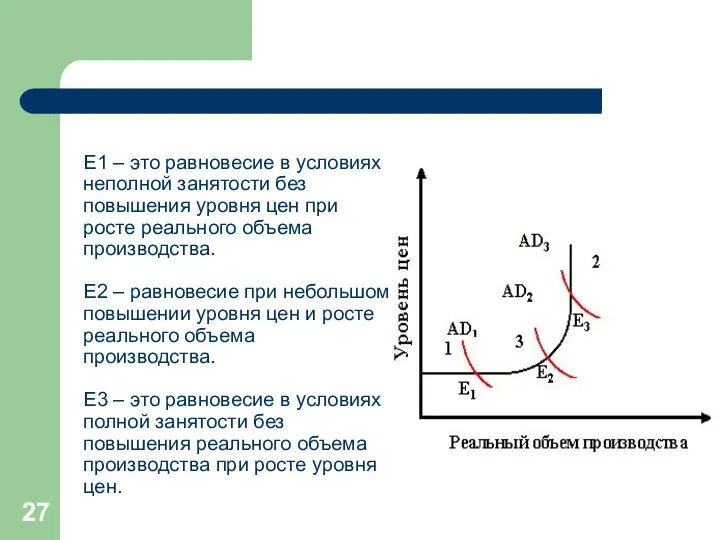 Е1 – это равновесие в условиях неполной занятости без повышения уровня