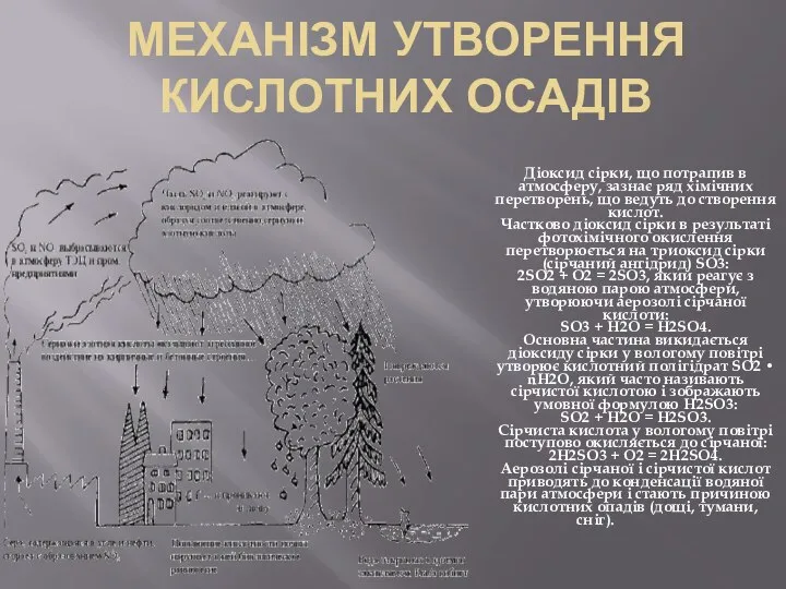 МЕХАНІЗМ УТВОРЕННЯ КИСЛОТНИХ ОСАДІВ Діоксид сірки, що потрапив в атмосферу, зазнає