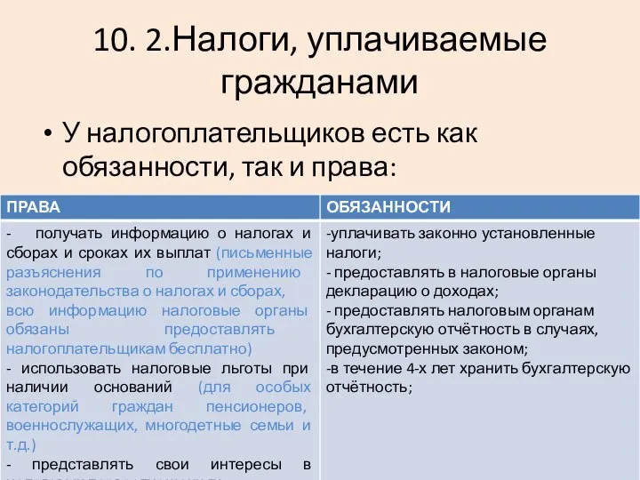 10. 2.Налоги, уплачиваемые гражданами У налогоплательщиков есть как обязанности, так и права: