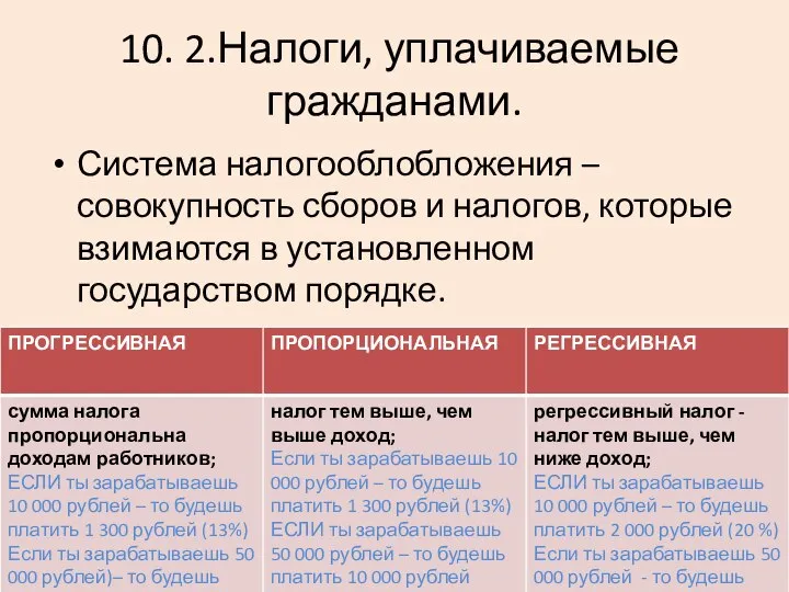 10. 2.Налоги, уплачиваемые гражданами. Система налогооблобложения – совокупность сборов и налогов,