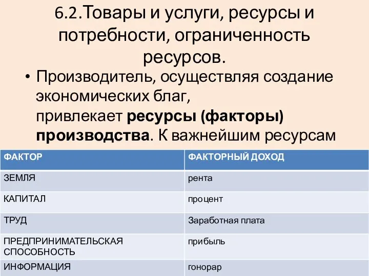 6.2.Товары и услуги, ресурсы и потребности, ограниченность ресурсов. Производитель, осуществляя создание