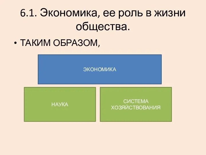 6.1. Экономика, ее роль в жизни общества. ТАКИМ ОБРАЗОМ, ЭКОНОМИКА НАУКА СИСТЕМА ХОЗЯЙСТВОВАНИЯ