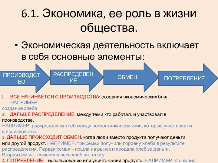 6.1. Экономика, ее роль в жизни общества. Экономическая деятельность включает в