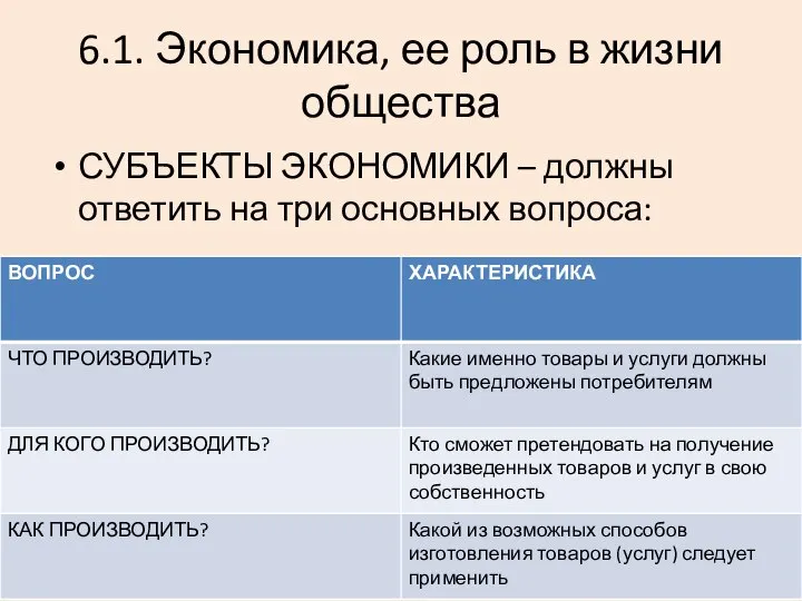 6.1. Экономика, ее роль в жизни общества СУБЪЕКТЫ ЭКОНОМИКИ – должны ответить на три основных вопроса: