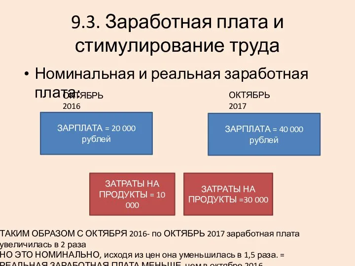 9.3. Заработная плата и стимулирование труда Номинальная и реальная заработная плата: