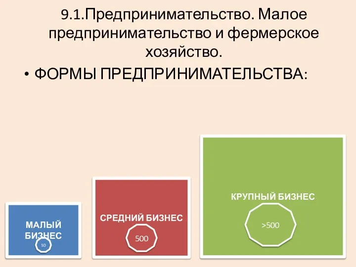 ФОРМЫ ПРЕДПРИНИМАТЕЛЬСТВА: 9.1.Предпринимательство. Малое предпринимательство и фермерское хозяйство. МАЛЫЙ БИЗНЕС СРЕДНИЙ