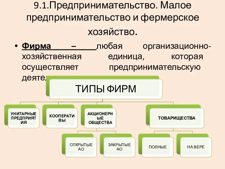 9.1.Предпринимательство. Малое предпринимательство и фермерское хозяйство. Фирма – любая организационно-хозяйственная единица, которая осуществляет предпринимательскую деятельность