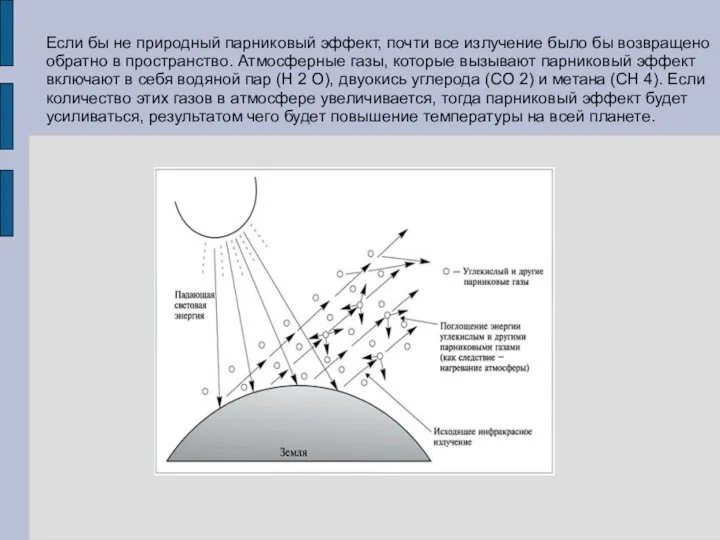 Если бы не природный парниковый эффект, почти все излучение было бы