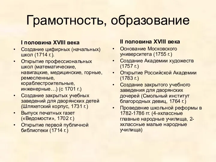 Грамотность, образование I половина XVIII века Создание цифирных (начальных) школ (1714