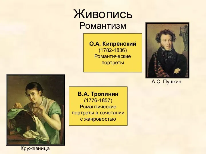 Живопись Романтизм О.А. Кипренский (1782-1836) Романтические портреты В.А. Тропинин (1776-1857) Романтические