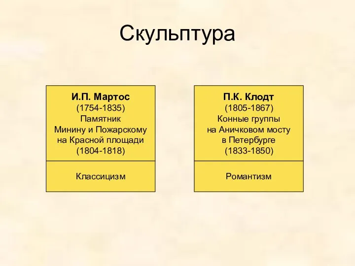 Скульптура И.П. Мартос (1754-1835) Памятник Минину и Пожарскому на Красной площади