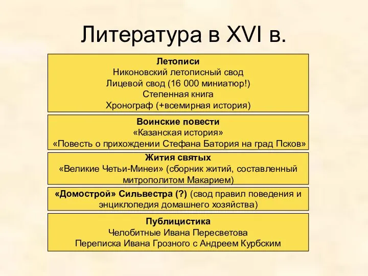 Литература в XVI в. Летописи Никоновский летописный свод Лицевой свод (16