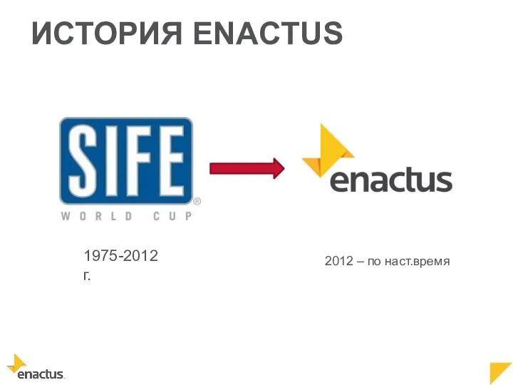 ИСТОРИЯ ENACTUS 1975-2012 г. 2012 – по наст.время