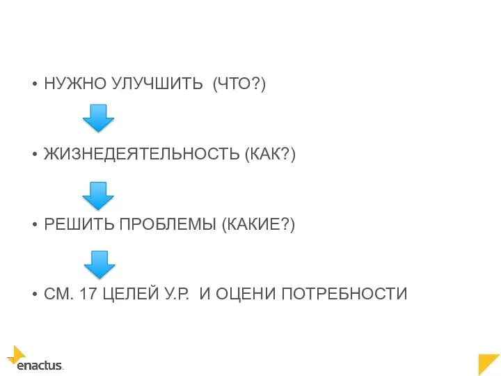 НУЖНО УЛУЧШИТЬ (ЧТО?) ЖИЗНЕДЕЯТЕЛЬНОСТЬ (КАК?) РЕШИТЬ ПРОБЛЕМЫ (КАКИЕ?) СМ. 17 ЦЕЛЕЙ У.Р. И ОЦЕНИ ПОТРЕБНОСТИ