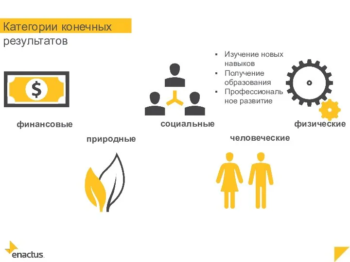 Изучение новых навыков Получение образования Профессиональное развитие