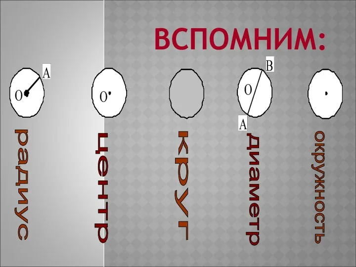 ВСПОМНИМ: радиус центр круг диаметр окружность