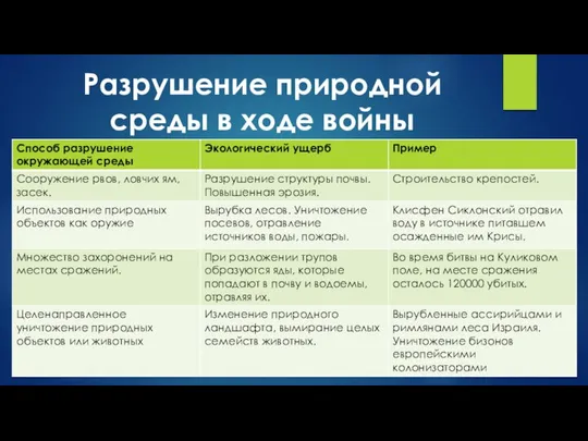 Разрушение природной среды в ходе войны 1. Сооружение рвов, ловчих ям, засек