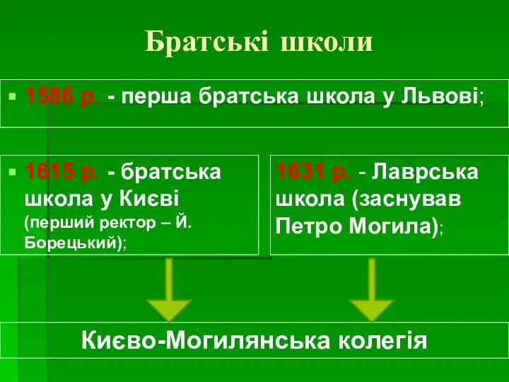 Братські школи 1586 p. - перша братська школа у Львові; 1615