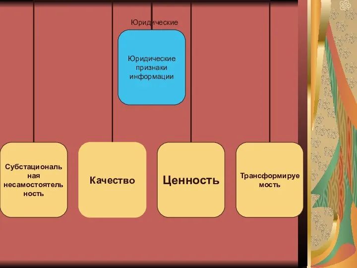 Юридические признаки информации