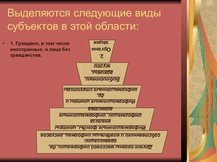 Выделяются следующие виды субъектов в этой области: 1. Граждане, в том