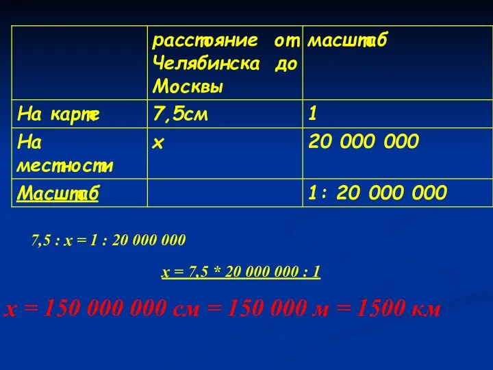 7,5 : х = 1 : 20 000 000 х =