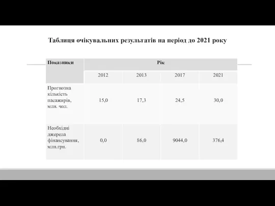 Таблиця очікувальних результатів на період до 2021 року