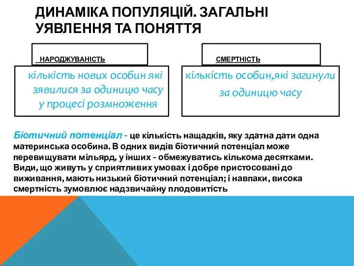 ДИНАМІКА ПОПУЛЯЦІЙ. ЗАГАЛЬНІ УЯВЛЕННЯ ТА ПОНЯТТЯ НАРОДЖУВАНІСТЬ кількість нових особин які