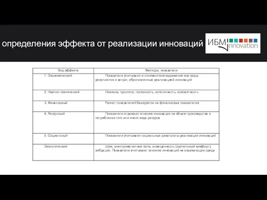 определения эффекта от реализации инноваций