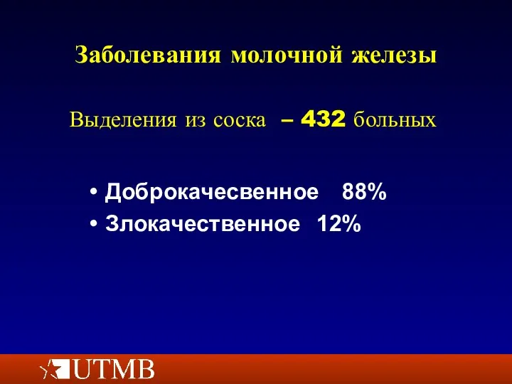 Заболевания молочной железы Доброкачесвенное 88% Злокачественное 12% Выделения из соска – 432 больных