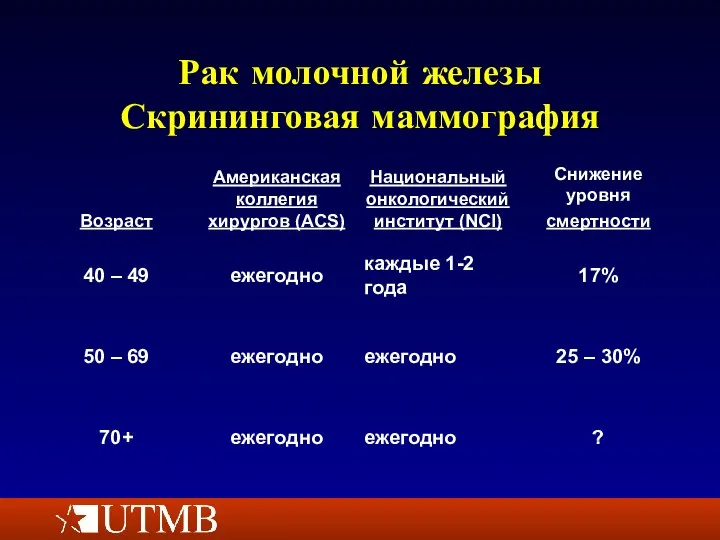 Рак молочной железы Скрининговая маммография