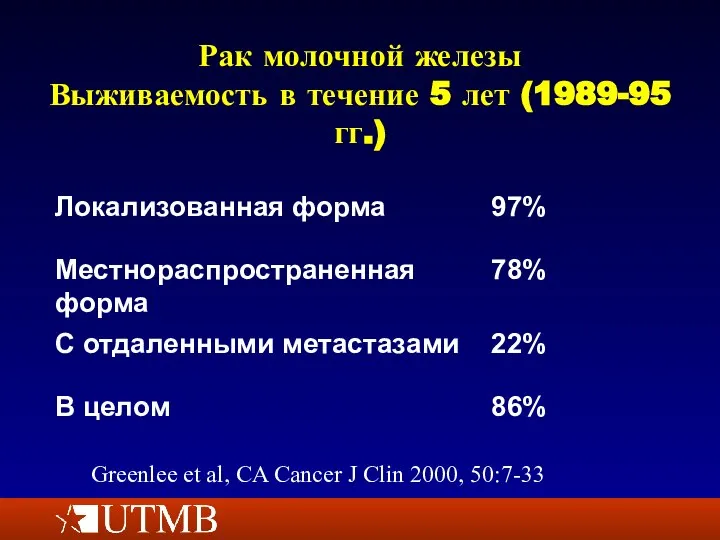 Рак молочной железы Выживаемость в течение 5 лет (1989-95 гг.) Greenlee