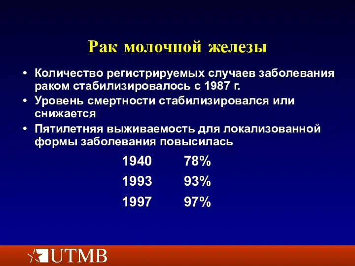 Рак молочной железы Количество регистрируемых случаев заболевания раком стабилизировалось с 1987