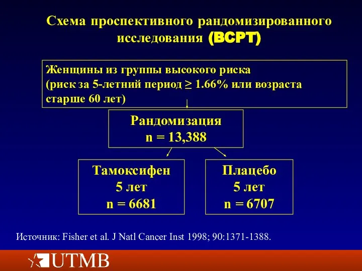 Схема проспективного рандомизированного исследования (BCPT) Рандомизация n = 13,388 Женщины из