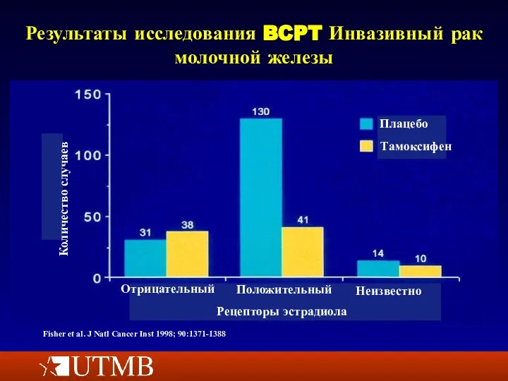 Результаты исследования BCPT Инвазивный рак молочной железы