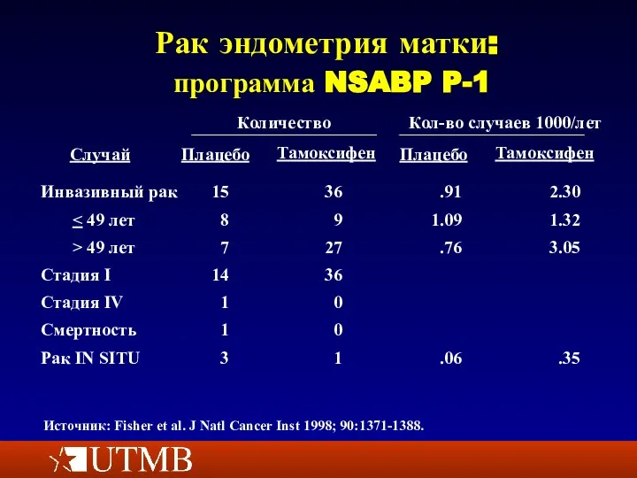 Рак эндометрия матки: программа NSABP P-1 Источник: Fisher et al. J