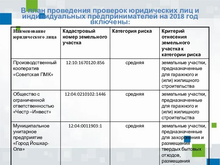 В план проведения проверок юридических лиц и индивидуальных предпринимателей на 2018 год включены: