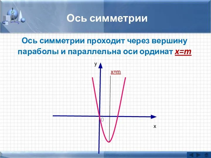 Ось симметрии Ось симметрии проходит через вершину параболы и параллельна оси