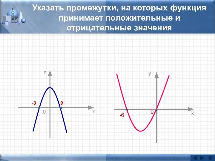 Указать промежутки, на которых функция принимает положительные и отрицательные значения 0