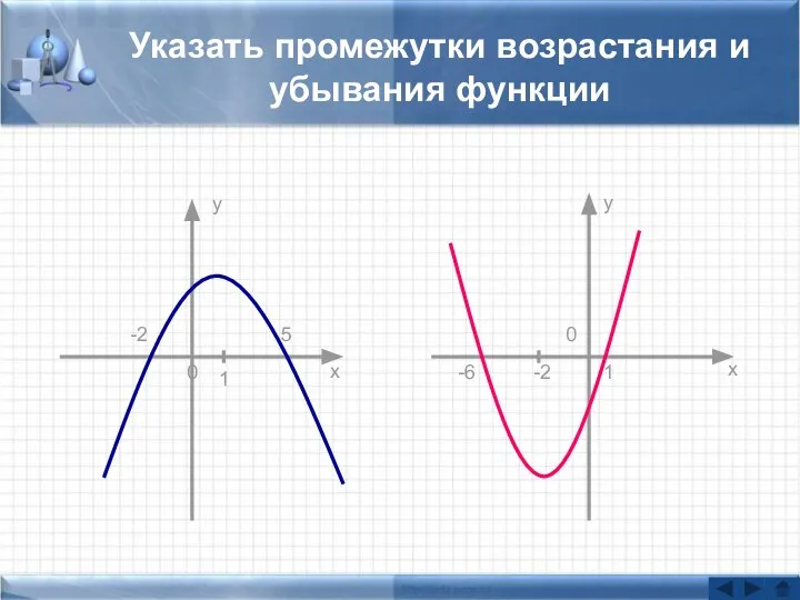 Указать промежутки возрастания и убывания функции х х у у 0